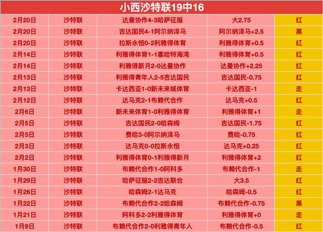 伯恩茅斯换,奥尼尔离任,前巴列卡诺,世界杯下注,2026世界杯,投注策略,赔率,竞猜网站