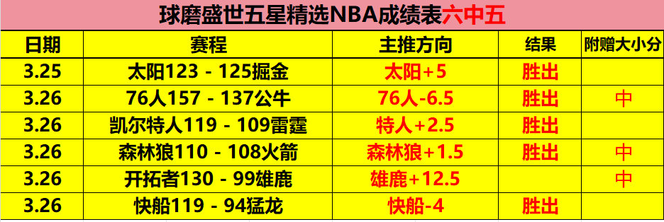 李方慧荣获,卡尔加里自,由式滑雪世,世界杯下注,2026世界杯,投注策略,赔率,竞猜网站