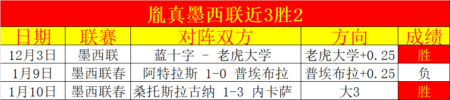 希金斯三战,告捷胜韦克,肖国栋赛况,世界杯下注,2026世界杯,投注策略,赔率,竞猜网站