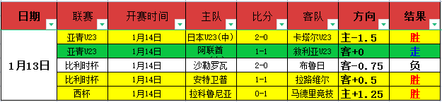 斯图加特主,场稳胜,凯尔特人能,世界杯下注,2026世界杯,投注策略,赔率,竞猜网站