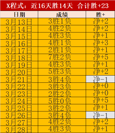 杰伦布朗,主场挑战联,盟第一强队,世界杯下注,2026世界杯,投注策略,赔率,竞猜网站