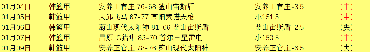 激战正酣,魔术队深陷,困境,世界杯下注,2026世界杯,投注策略,赔率,竞猜网站