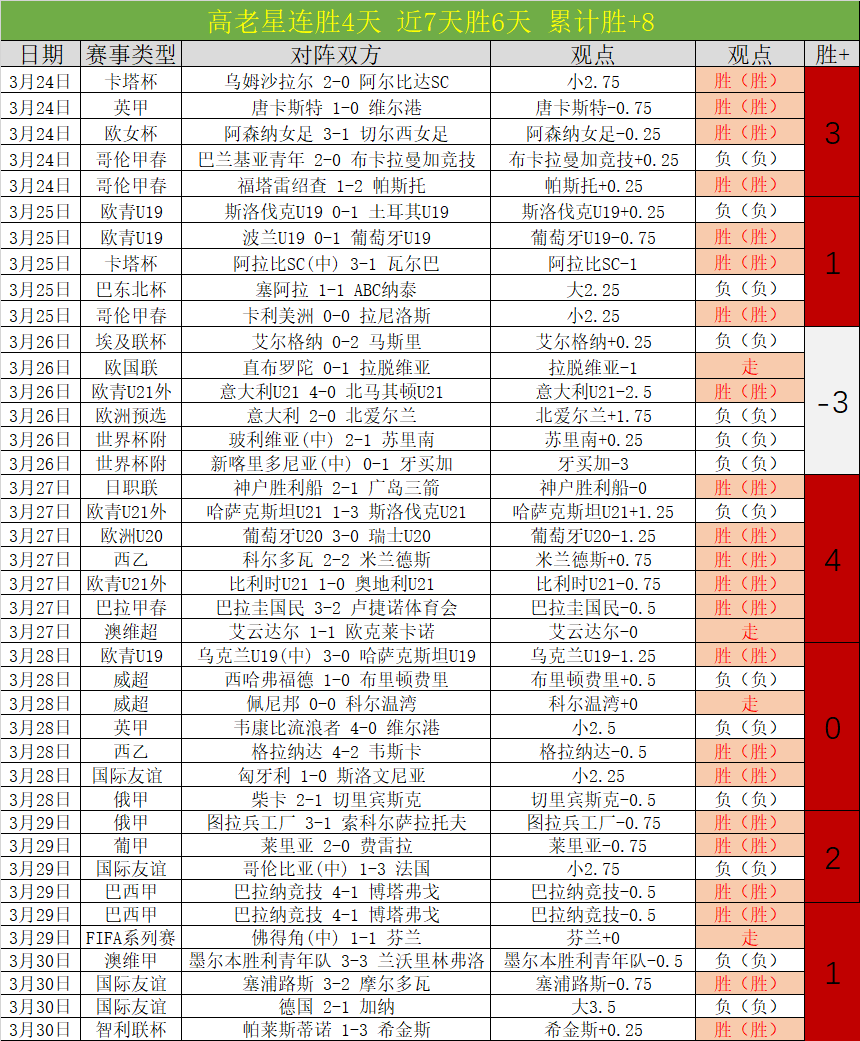 连胜戛然而,前队友对决,引热议,世界杯下注,2026世界杯,投注策略,赔率,竞猜网站