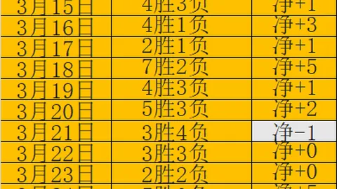 杰伦布朗：主场挑战联盟第一强队，专家推荐质合分析前区十码
